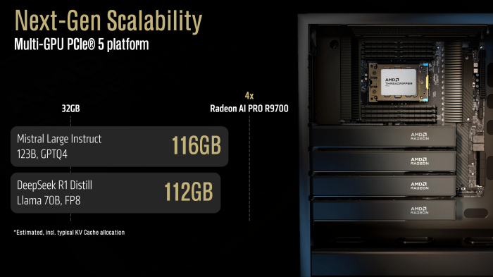 Bis zu vier Radeon AI Pro lassen sich per PCI-Express verbinden. (Bild: AMD)